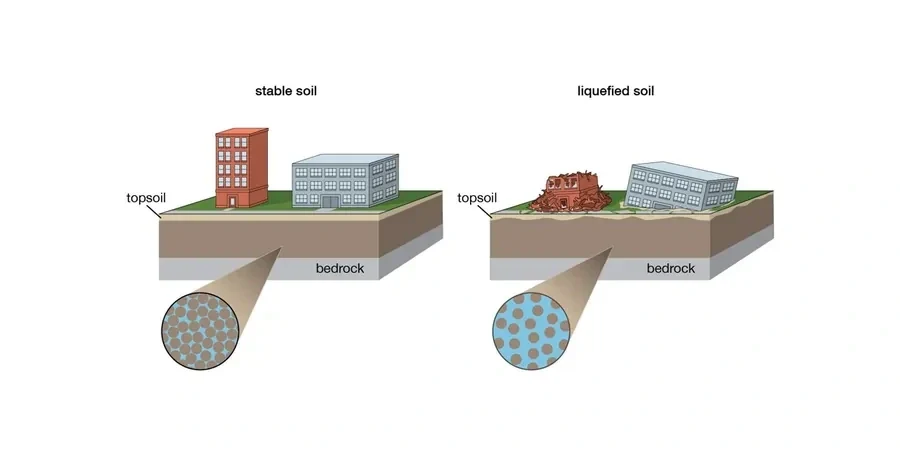 Soil Liquefaction Analysis in Perth: Avoiding the Costly Assumption of Stable Ground