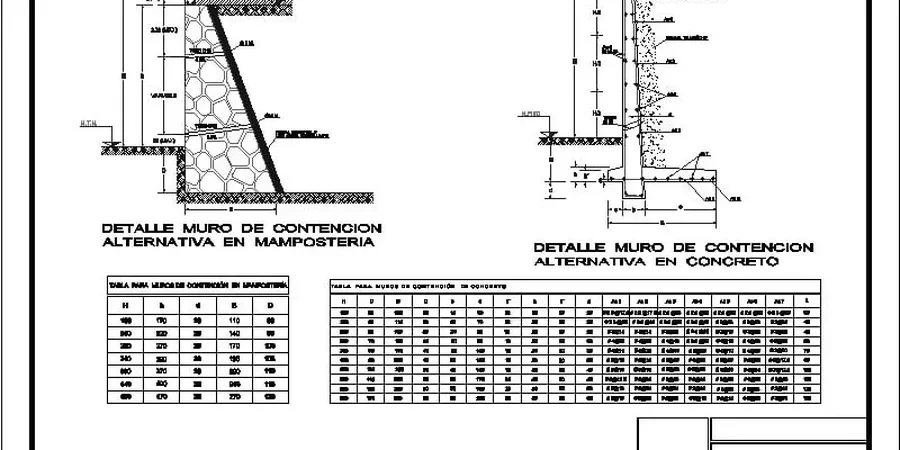 Retaining Wall Design in Perth: Geotechnical Engineering for Lateral Earth Support